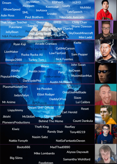Who Is the Worst YouTuber? Examining Controversial YouTubers and Their Impact