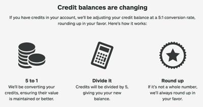 How Much Are iStock Credits? Understanding Costs and Packages