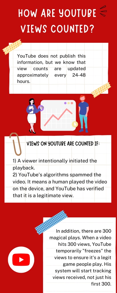 How Much Is 800k Views on YouTube Worth? Exploring Earnings from Views
