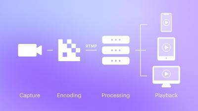 Understanding the a.rtmp.youtube.com/live2 URL: What Does It Mean for Streamers?