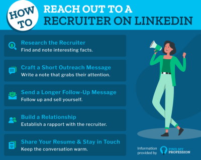 Are LinkedIn Recruiters Legit? How to Spot Genuine Opportunities