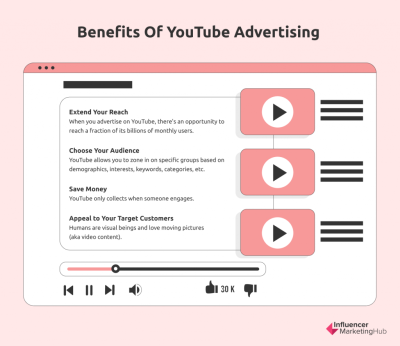 Why Are There So Many Ads on YouTube? Exploring the Reasons
