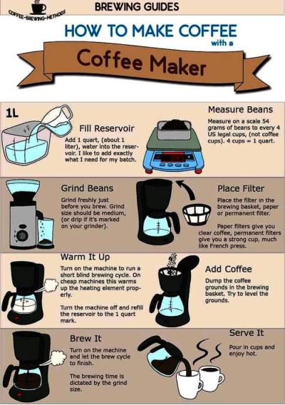 How to Make Coffee in Coffee Maker: Easy Step-by-Step Guide on Dailymotion