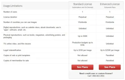 Can I Purchase a Single Image License on iStock? Exploring Flexible Options
