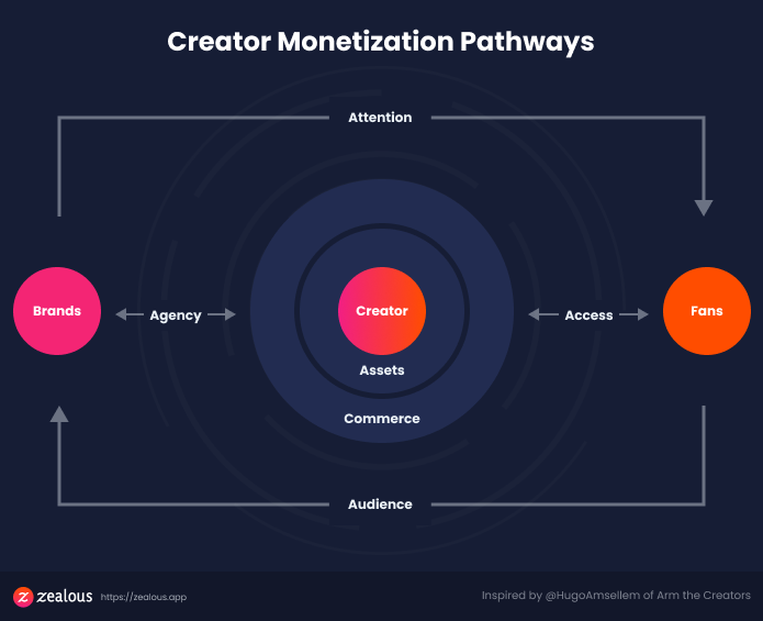 Tweet Storm Creator Monetization Pathways