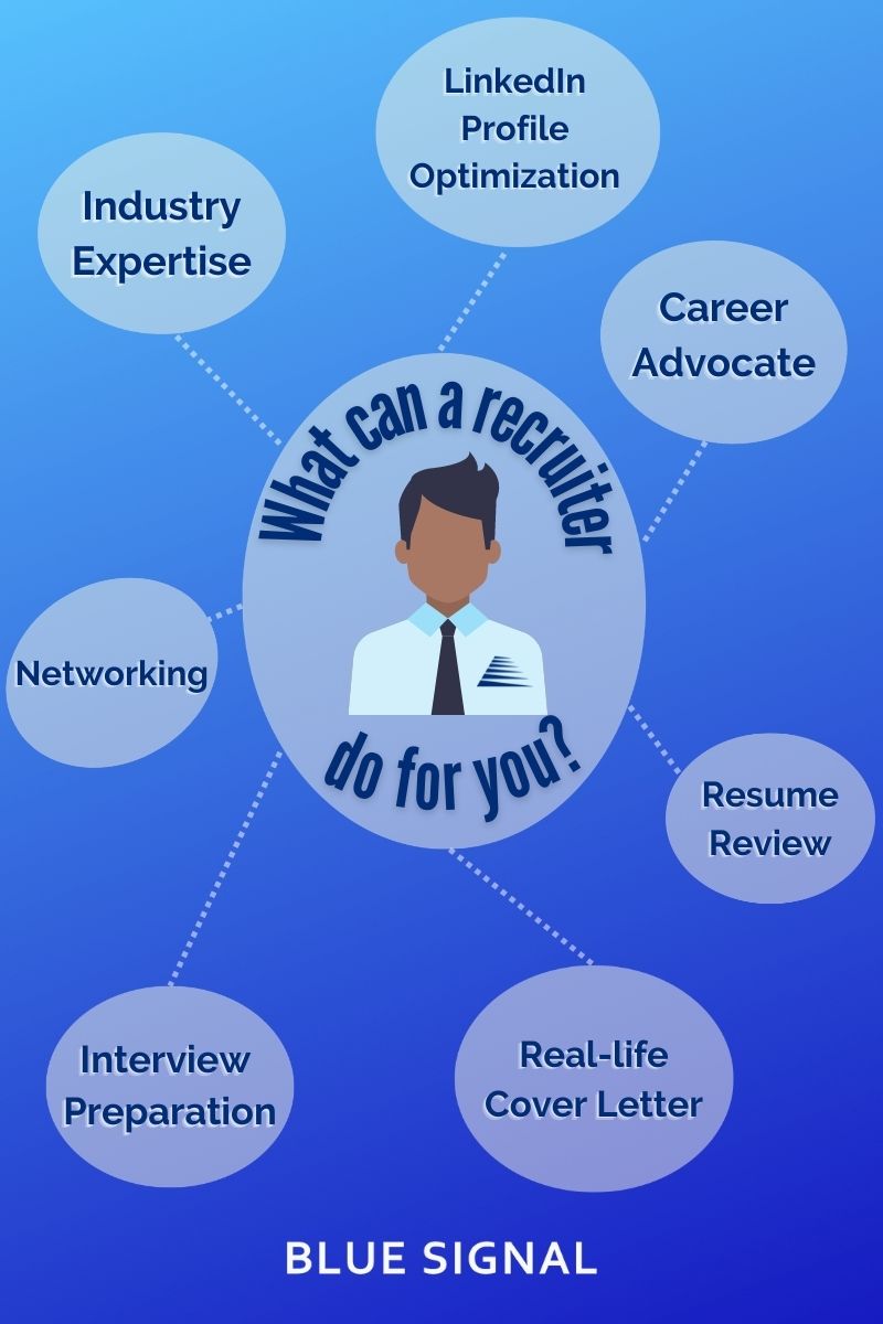 The Benefits of Responding to Recruiters LinkedIn Messages Blue