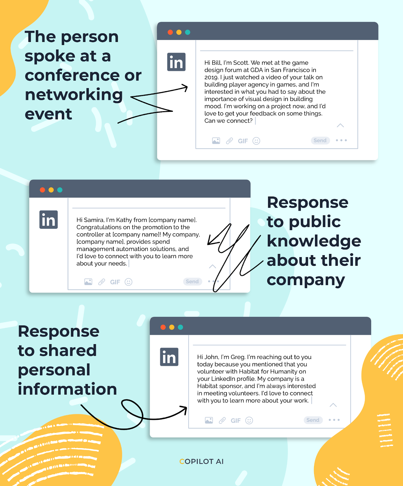 Anatomy of the Perfect LinkedIn Connection Message With Examples
