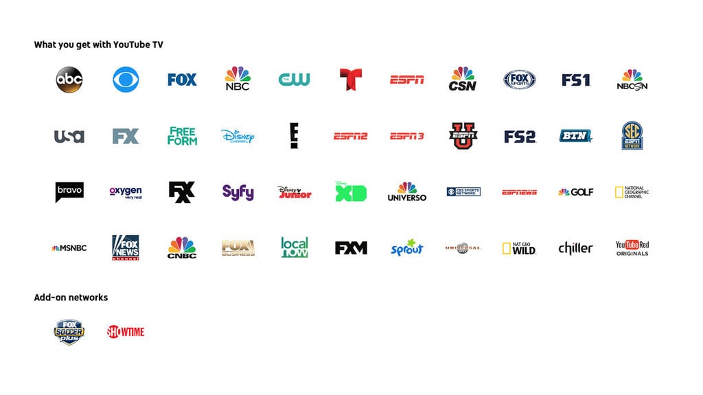 A YouTube TV Comparison Guide How Does the Service Match Up