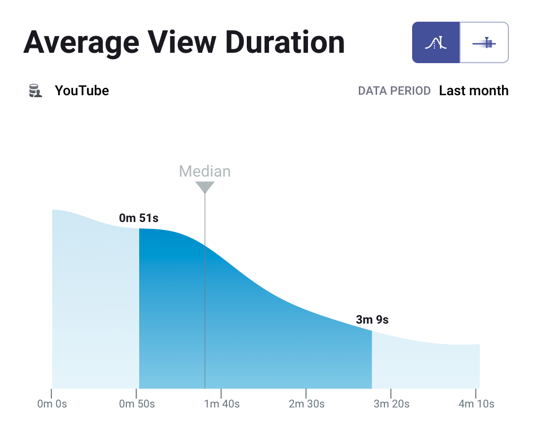 The 17 Essential YouTube KPIs for Measuring Growing Your Channel