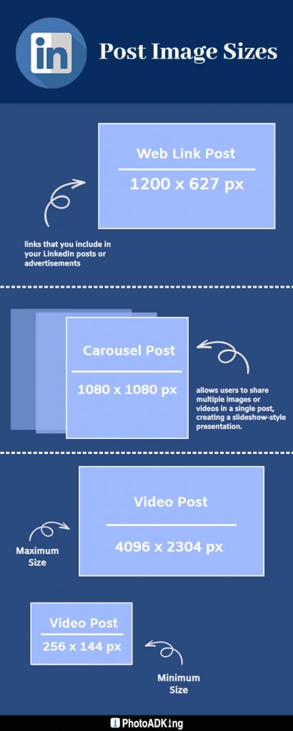 2024 LinkedIn Post Size and Dimensions Guide