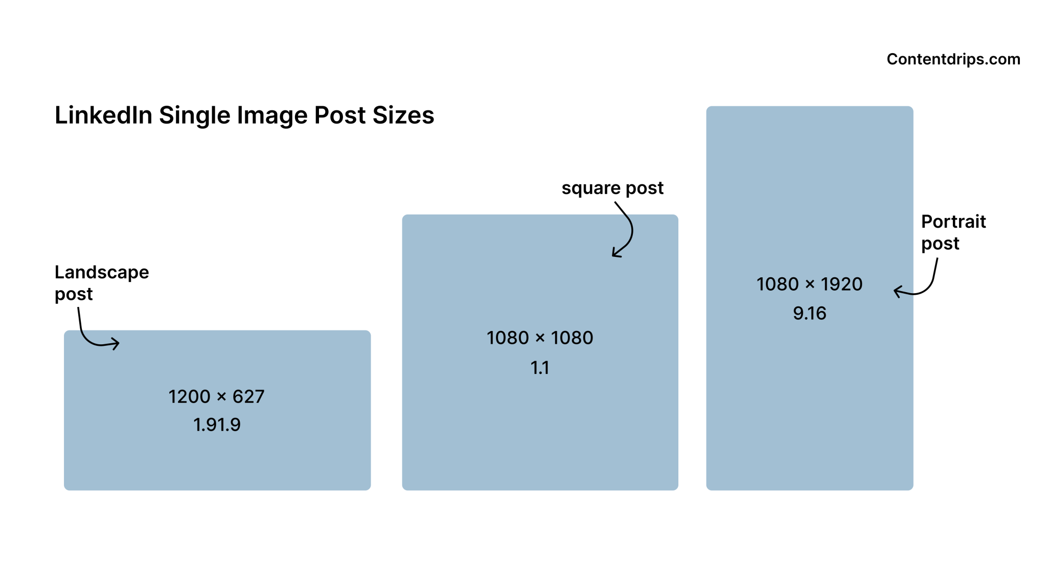 Crush It in 2024 Optimal LinkedIn Post Size Contentdrips