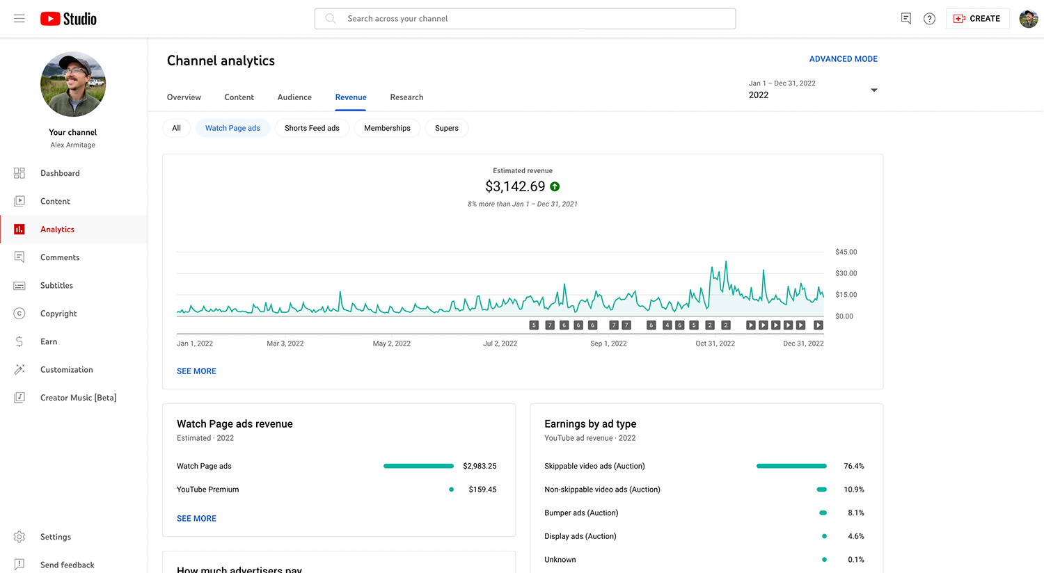 How Much I Made From YouTube FullTime in 2022 Fstoppers