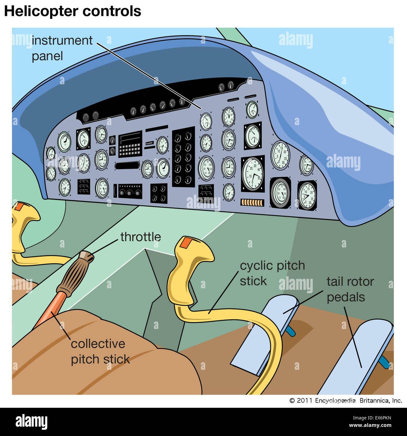 Helicopter Controls Diagram