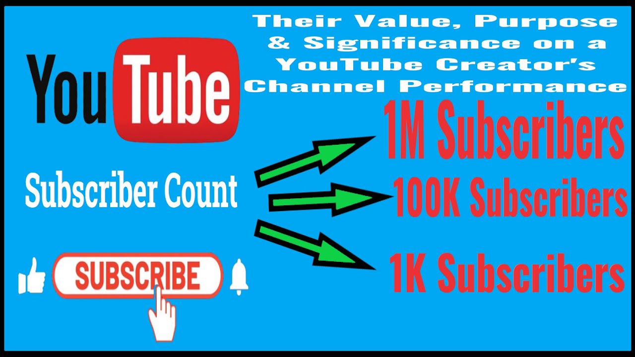 YouTube Subscribers Count Value Meaning Purpose YouTube