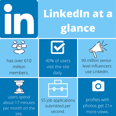 Should I Make a LinkedIn Profile: Benefits of Having a LinkedIn Account
