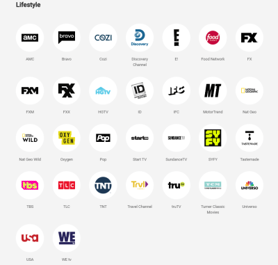 Does YouTube TV Offer A&E? Checking Your Channel Options