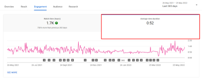 What Is the Average View Duration on YouTube? A Look at Viewer Engagement