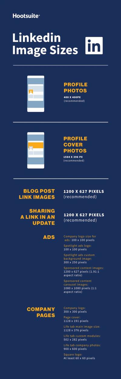 How Long Should LinkedIn Posts Be? Best Practices for Post Length