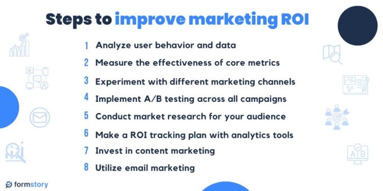 What is Marketing ROI Calculation Examples More