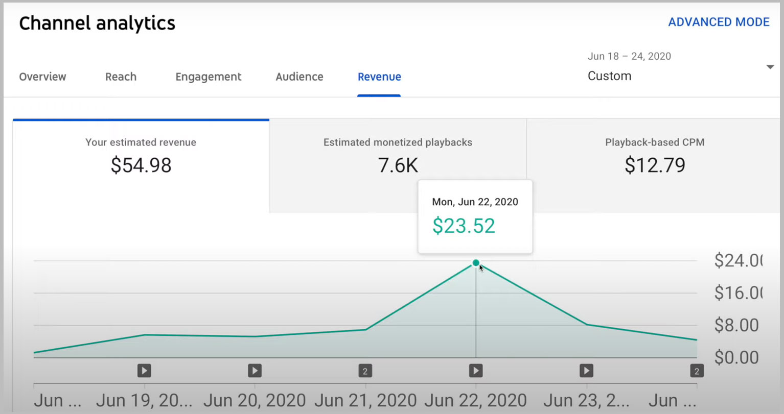 How to Make Money on YouTube How Much I Make