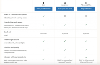 Why Is LinkedIn Premium So Expensive? A Look at Its Features and Value