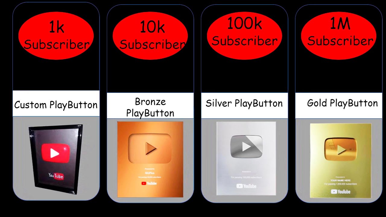 All Types Youtube Play Button Comparison YouTube