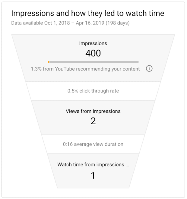 9 Tips and Tricks to Increase Your YouTube Engagement Rate VII Digital