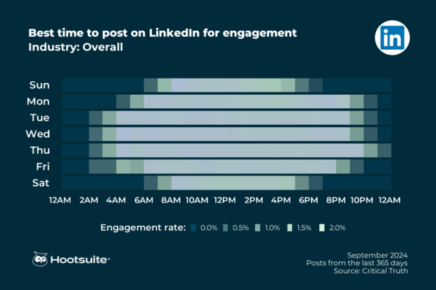 How to schedule LinkedIn posts A quick and simple guide