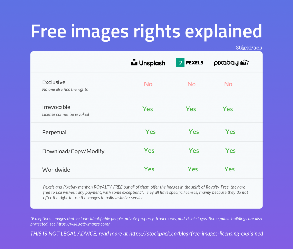 Free images licensing explained StockPack Blog