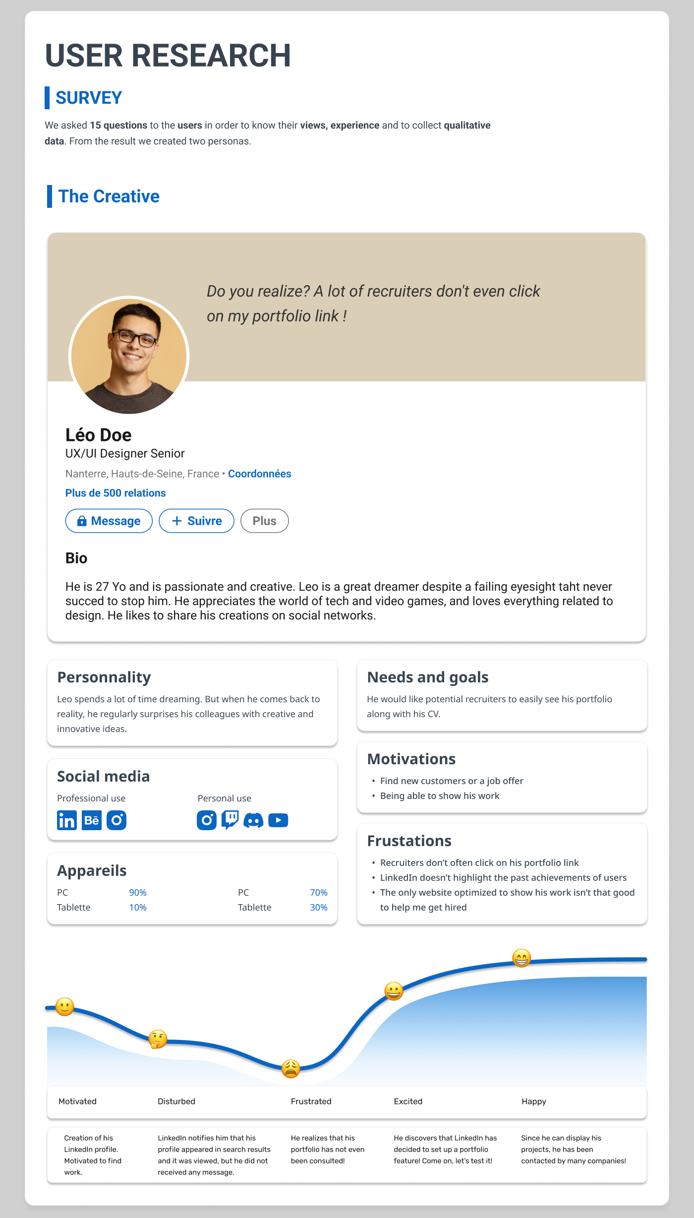LinkedIn Portfolio A new feature project on Behance