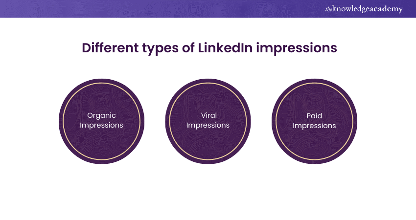 What Are Impressions on LinkedIn An InDepth Explanation