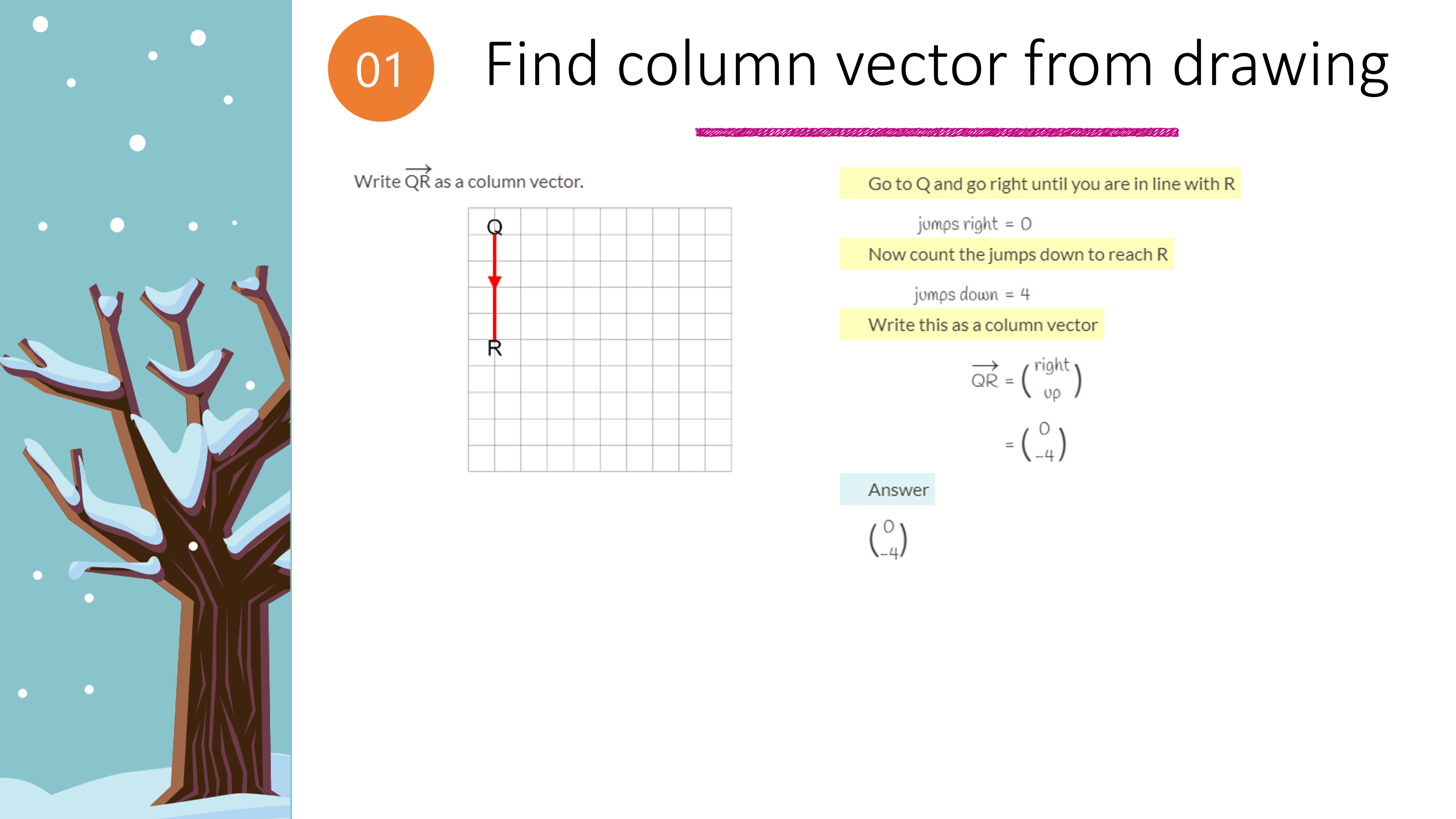 Vectors Understanding Vector Basics Powerpoint Higher GCSE