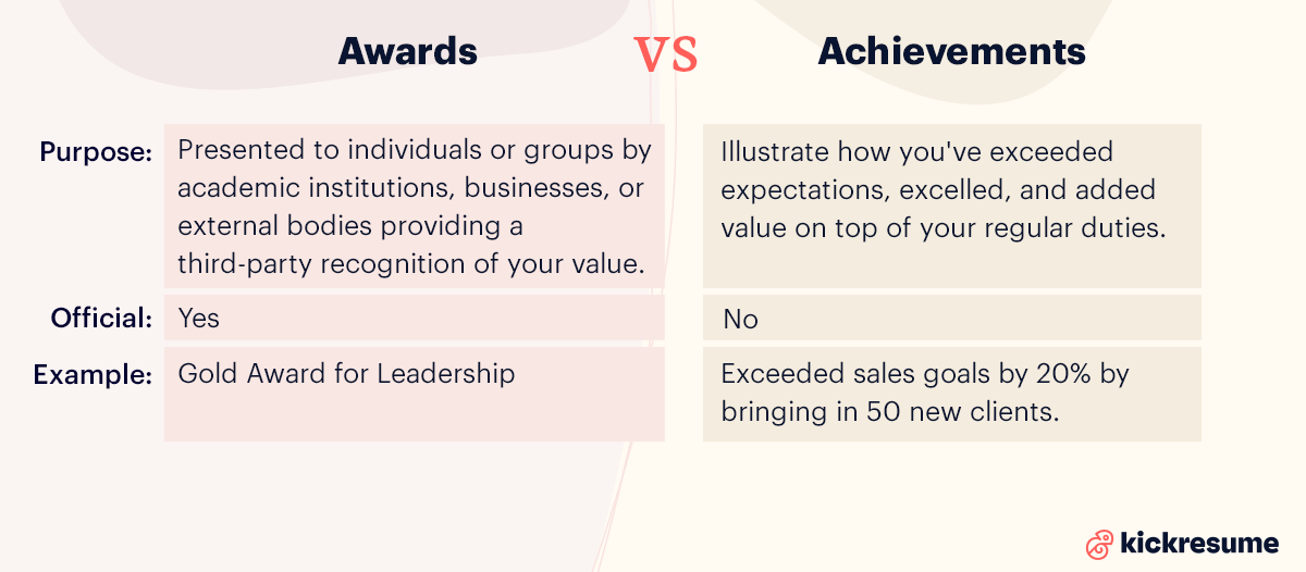 How To Write Achievements On A Cv With 12 Examples 20 vrogueco