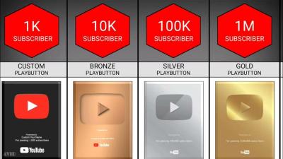 What Is the Cost of a YouTube Play Button?
