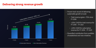adobe stock how much does the average contributor earn