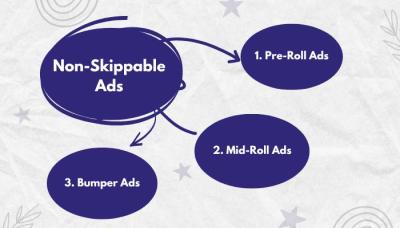 Why You Can’t Skip Ads on YouTube: Understanding Non-Skippable Ads