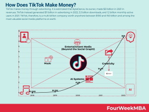 YouTube vs TikTok FourWeekMBA