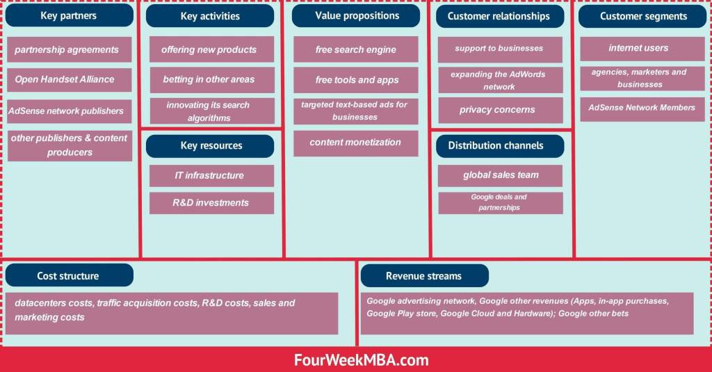 Revenue Stream Examples And Types Of Revenue Streams FourWeekMBA