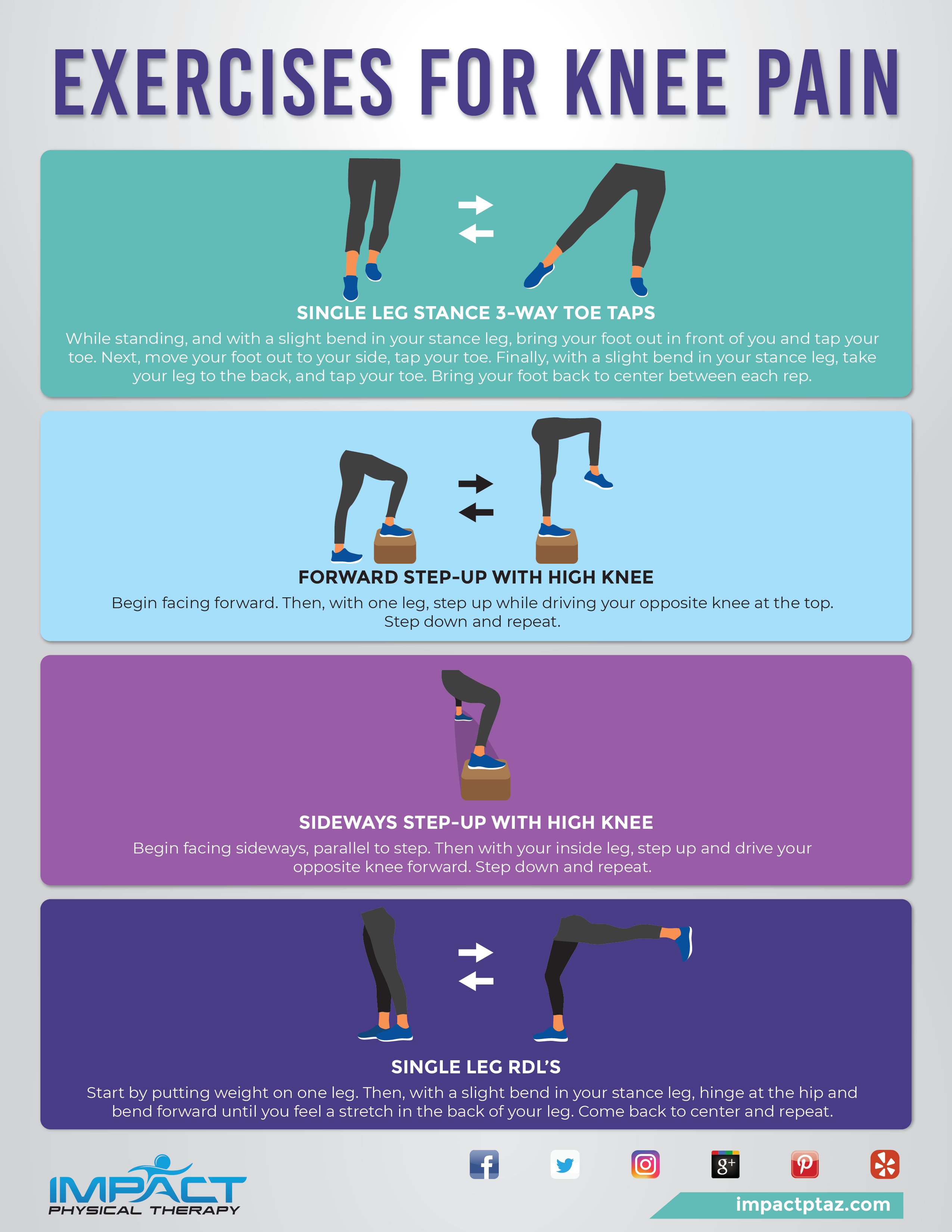 Core Strengthening Exercises For Knee Pain at Thomas Garza blog