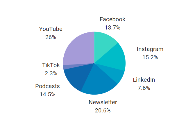 What do content creators care about ThoughtLeaders Blog