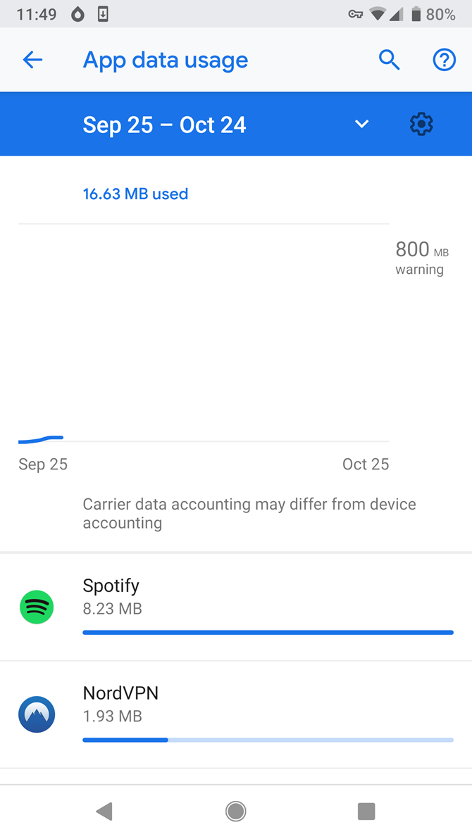 How Much Data Does YouTube Actually Use Explained