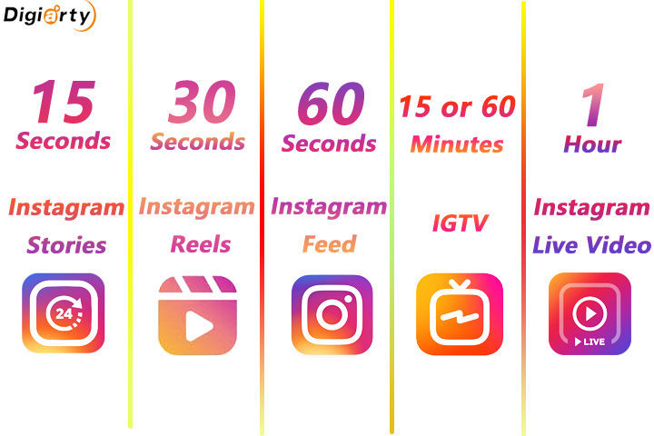 How to Post Longer Video on Instagram in 2024 Reels Stories Feed