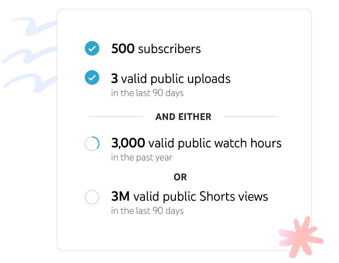 YouTube Monetization Sprizzy