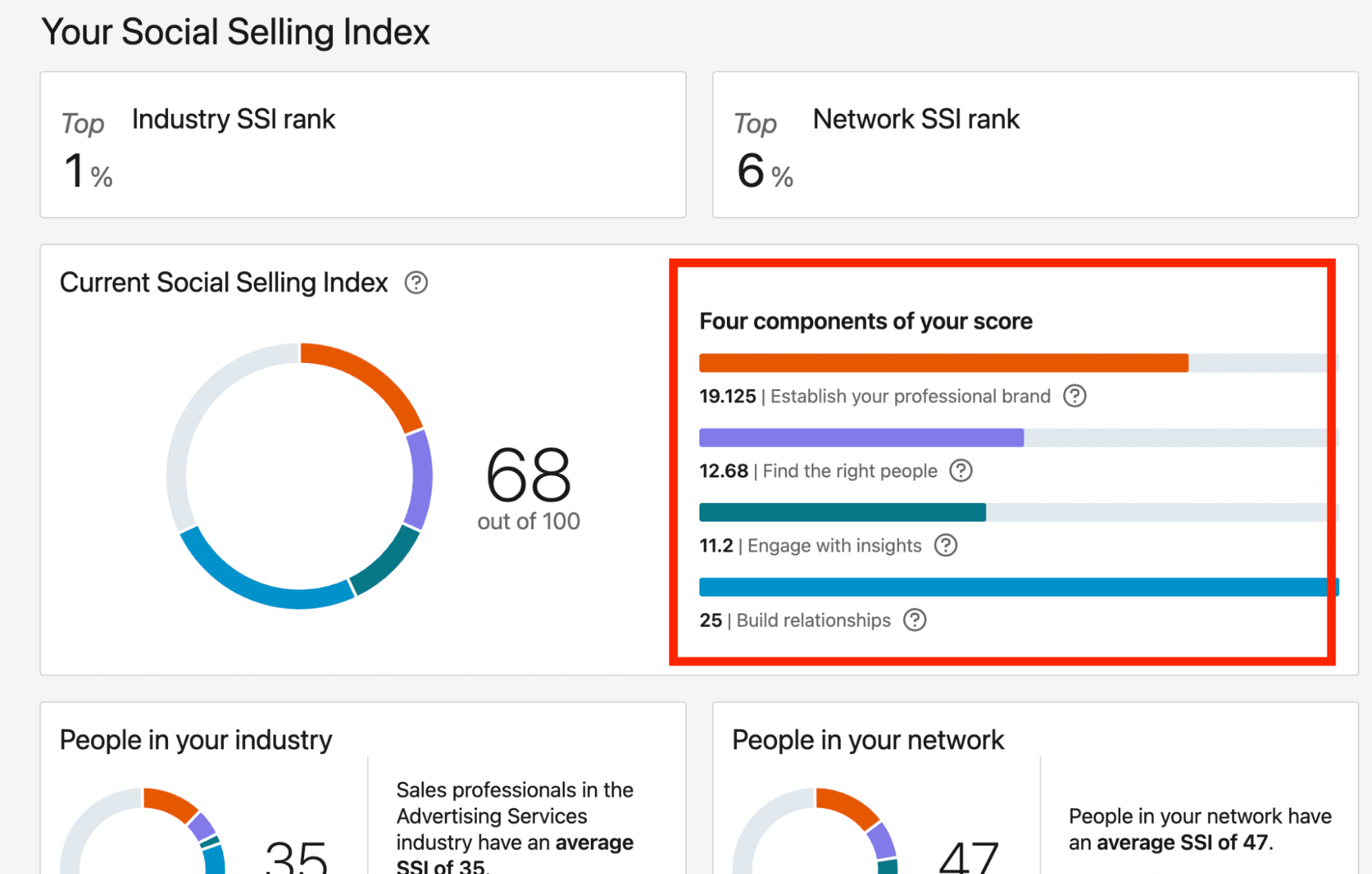 How to bypass LinkedIn connection limit safely Weve analyzed 11k