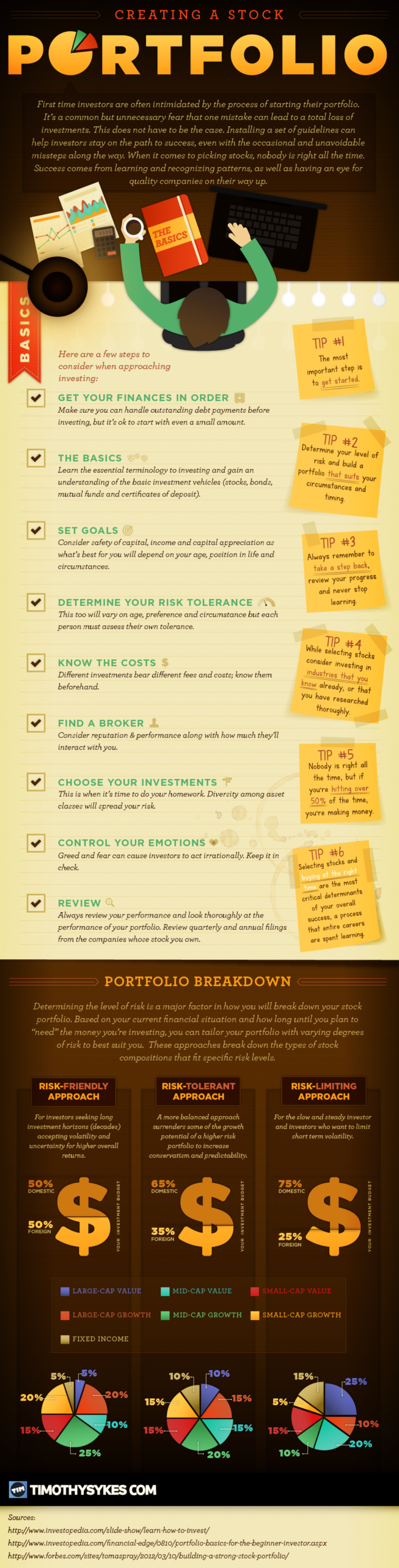 How to Build a Stock Portfolio for Beginners Step by Step