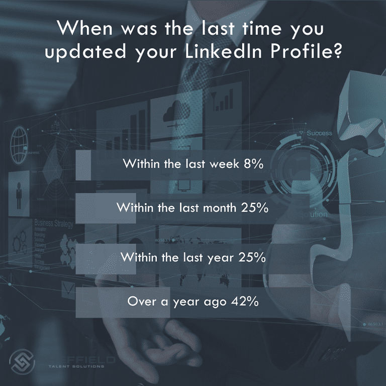 10 Steps to Building a Strong LinkedIn Profile in 2023 Your Career