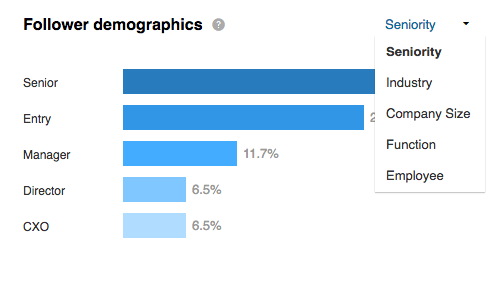 LinkedIn Analytics The Complete Guide Sprout Social