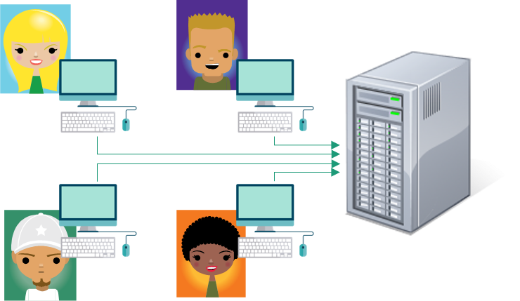 Types of operating systems Part 1 Operating system Software
