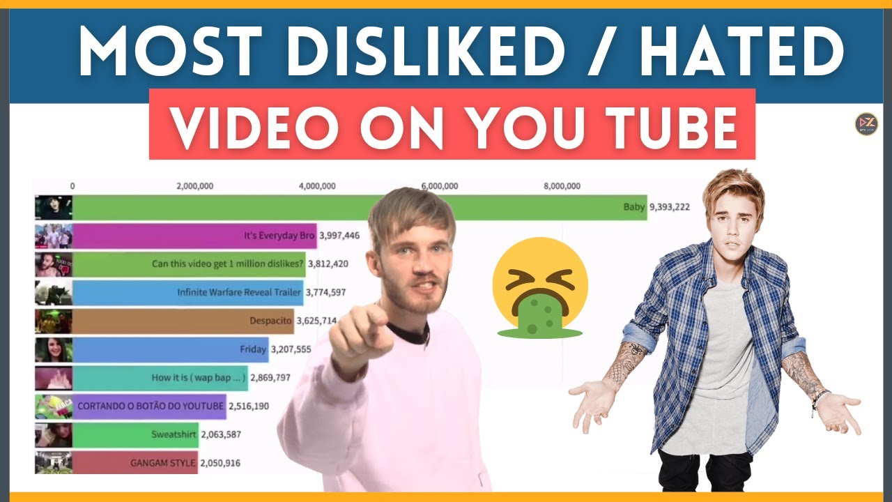 Comparison most disliked video on YouTube of all time Most disliked