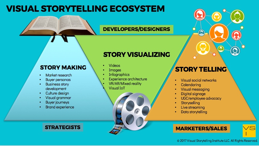 What is Visual Storytelling  Visual Storytelling Institute